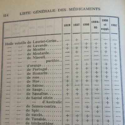 1937 Codex - French Pharmacopoeia - Antique book - Apothecary - Pharmacy